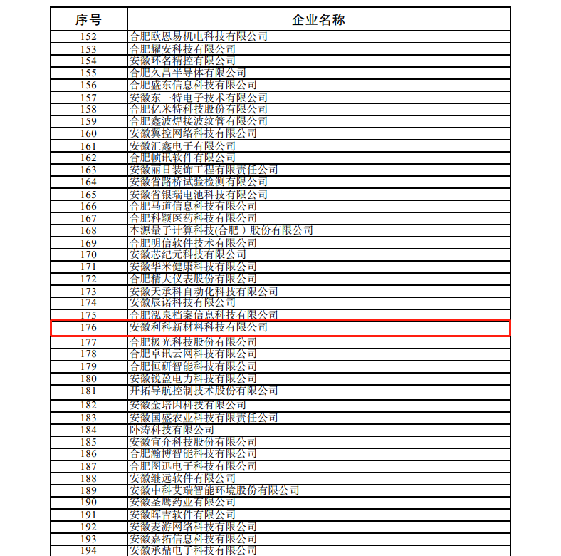 利科新材荣获安徽省创新中小企业称号
